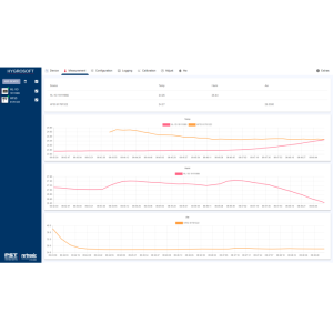 Rotronic HygroSoft mjukvara